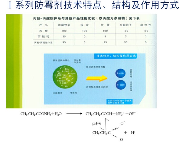 丙酸銨直銷